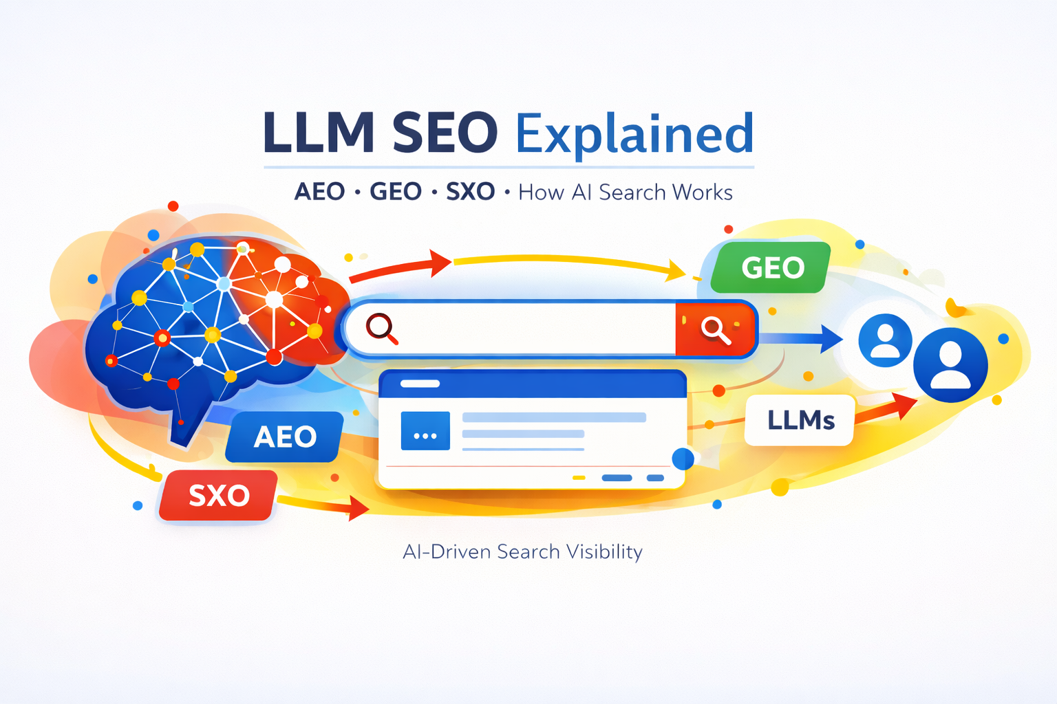 What Is LLM SEO? The Complete Guide to AEO, GEO and the Future of Search